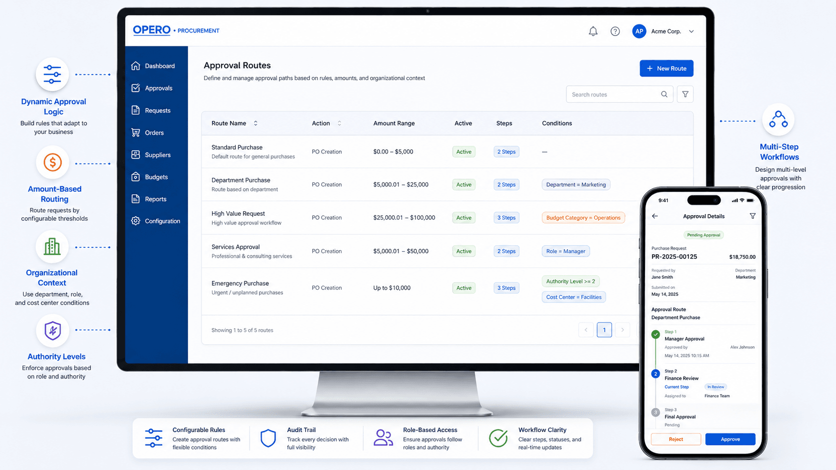 Opero-Procurement approval-route configuration based on amount, conditions and organizational context