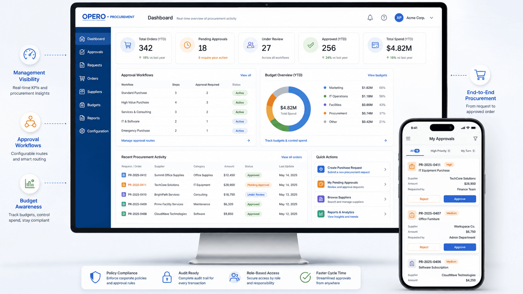 Opero-Procurement desktop and mobile interface showing procurement dashboard, approvals and budget visibility